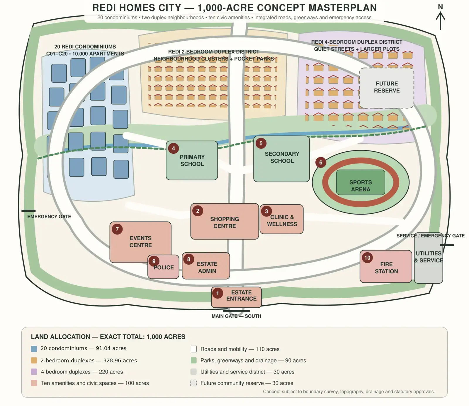 Updated labelled masterplan of Redi Homes City showing the compact condominium district and enlarged 2-bedroom duplex district